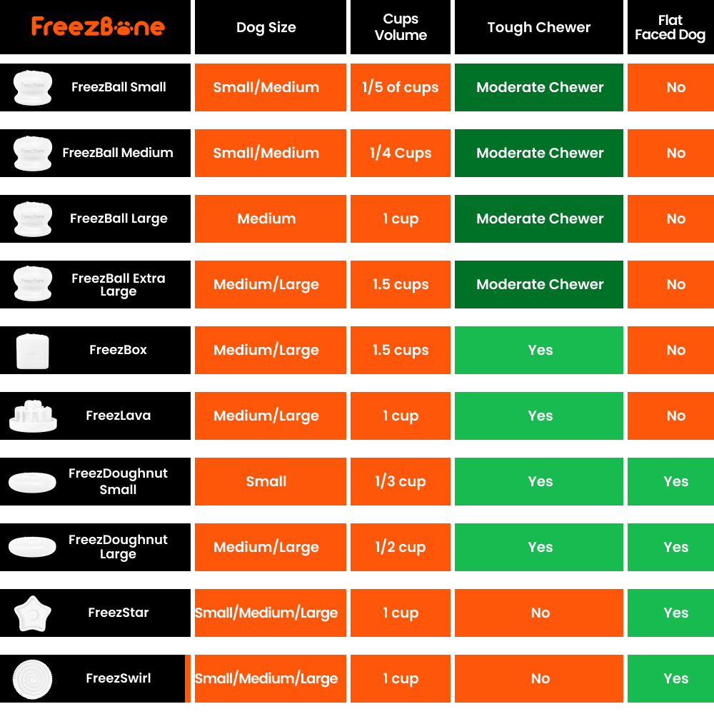 Freezball - Durable Fillable Dog Chew Bone -DS