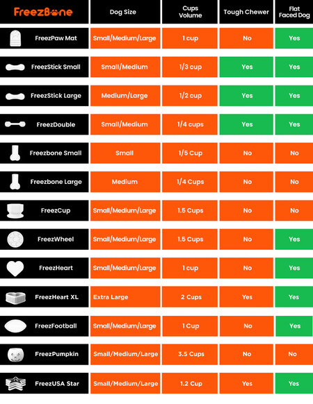 FreezWheel - Durable Interactive Chew -DS